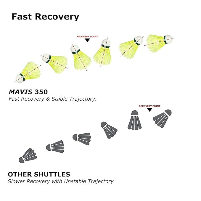 YONEX MAVIS 350 NYLON SHUTTLECOCK